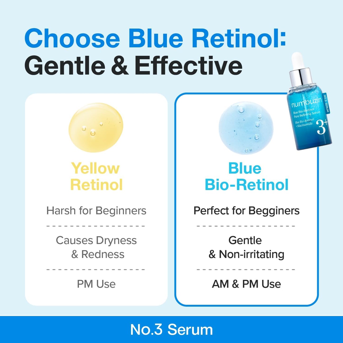numbuzin No.3 Serum | Blue Retinol Pore Refining Serum